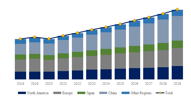 PID-Temperature-Regulators-Global-Top-17-Players-Rank-and-Total-Market-Size-Forecast-2023-20296004.webp (9 KB)