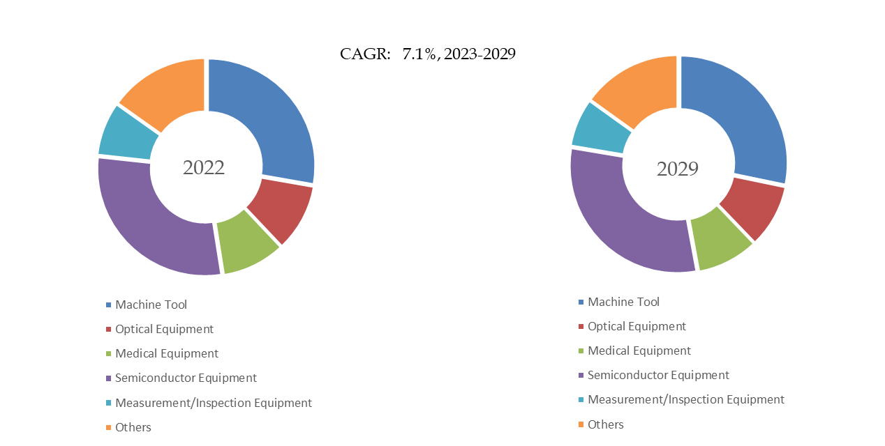 Cross-Roller-Guides-Global-Market-Size-Forecast-Top-Twenty-one-Players-Rank-and-Market-Share3400.webp (9 KB)