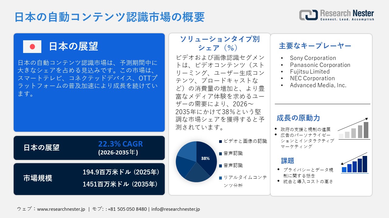 日本の自動コンテンツ認識市場