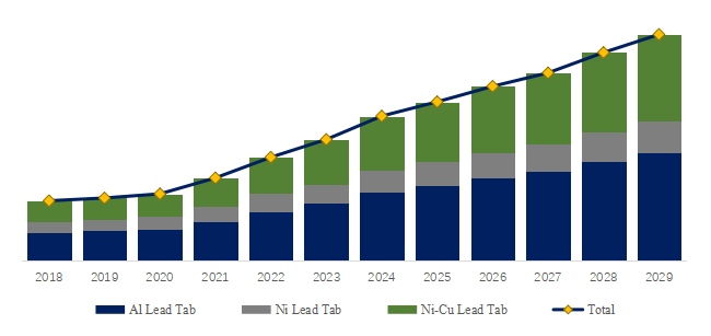 Battery-Tab-Lead-Global-Market-Size-Forecast-Top-Twenty-one-Players-Rank-and-Market-Share3097.webp (8 KB)