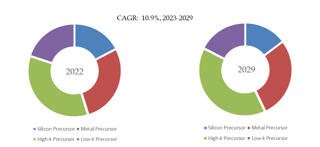 Precursor-for-Semiconductor-Global-Market-Size-Forecast-Top-Eighteen-Players-Rank-and-Market-Share4055.webp (9 KB)