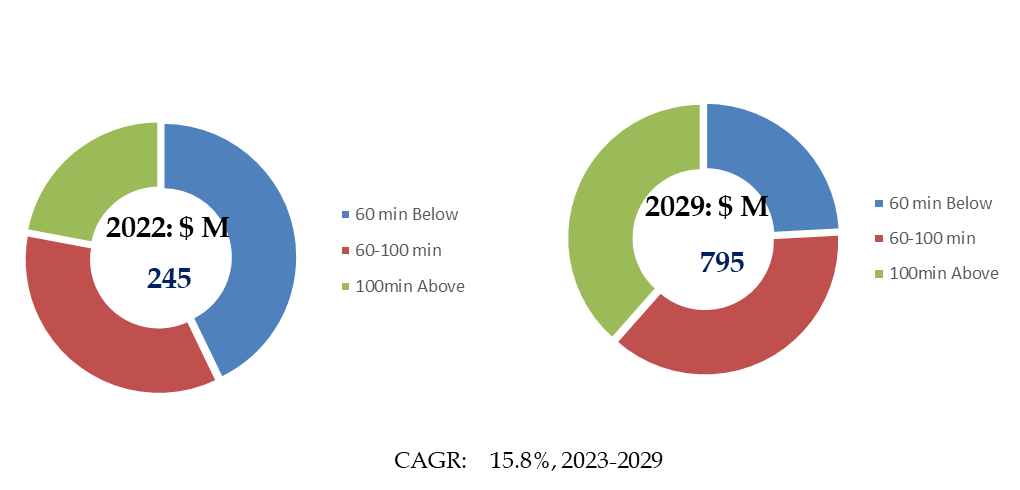 电动水翼冲浪板-全球前 20 名玩家排名和总市场规模预测-2023-20293546.webp (7 KB)