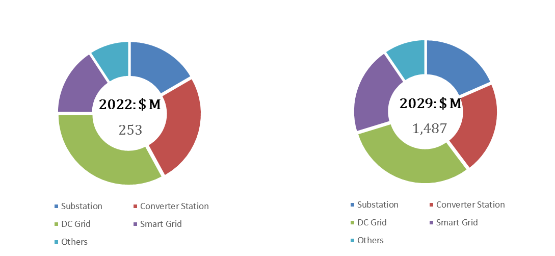 Optical-Current-Transformer-Global-Market-Size-Forecast-Top-9-Players-Rank-and-Market-Share3502.webp (11 KB)