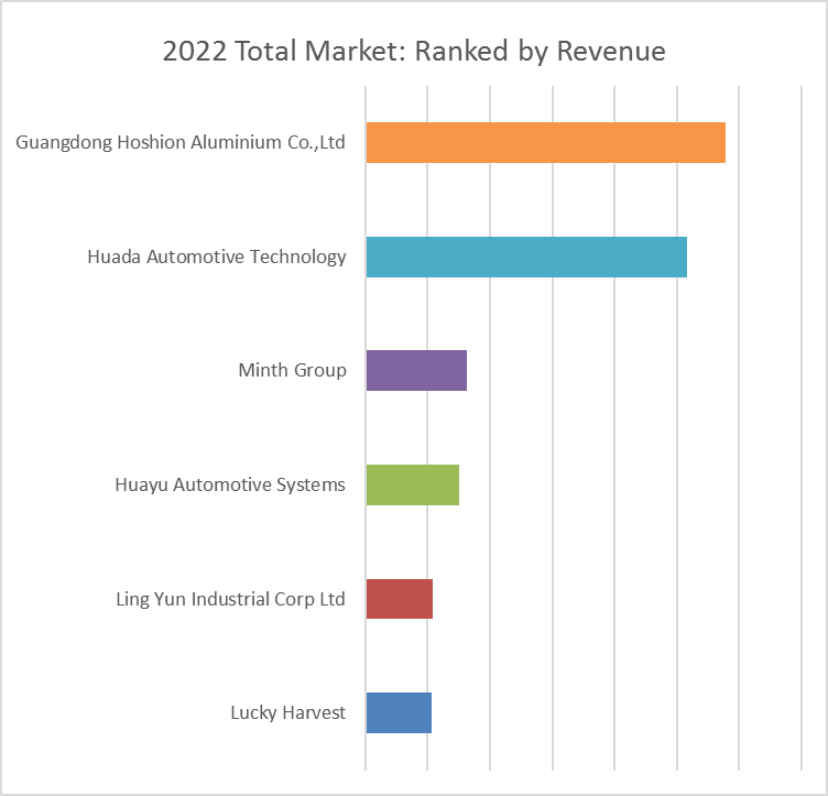 CTP-Battery-Tray-Global-Market-Size-Forecast-Top-6-Players-Rank-and-Market-Share3847.webp (10 KB)