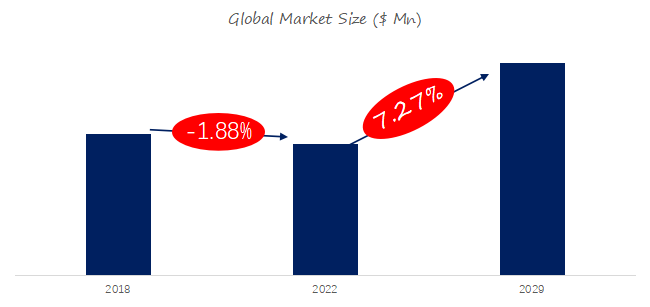 Youth-Hostel-Global-Top-21-Players-Rank-and-Total-Market-Size-Forecast-2023-2029369.webp (5 KB)