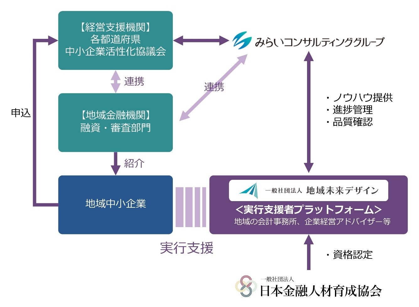 支援イメージ図