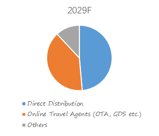 Youth-Hostel-Global-Top-21-Players-Rank-and-Total-Market-Size-Forecast-2023-20297267.webp (4 KB)