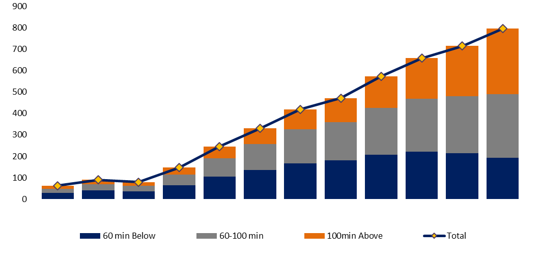 电动水翼冲浪板-全球前 20 名玩家排名和总市场规模预测-2023-20293548.webp (7 KB)