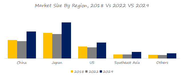 Automotive-Power-Inductor-Global-Market-Size-Forecast-Top-Twenty-six-Players-Rank-and-Market-Share4241.webp (5 KB)