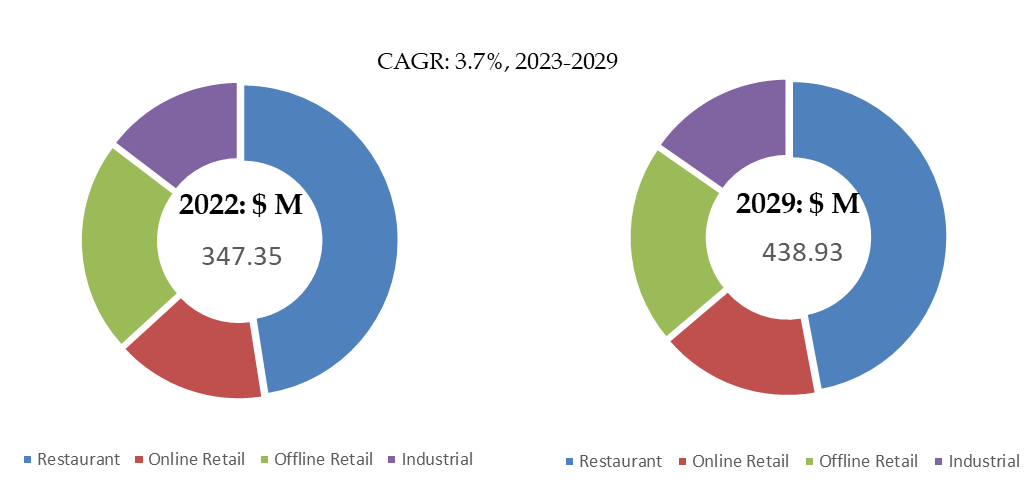 Curry-Cubes-Global-Market-Size-Forecast-Top-15-Players-Rank-and-Market-Share3759.webp (11 KB)