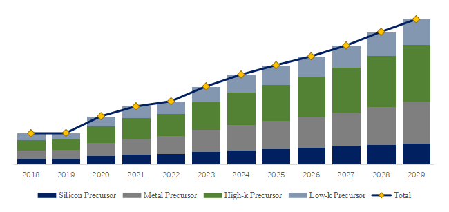 Precursor-for-Semiconductor-Global-Market-Size-Forecast-Top-Eighteen-Players-Rank-and-Market-Share4057.webp (9 KB)