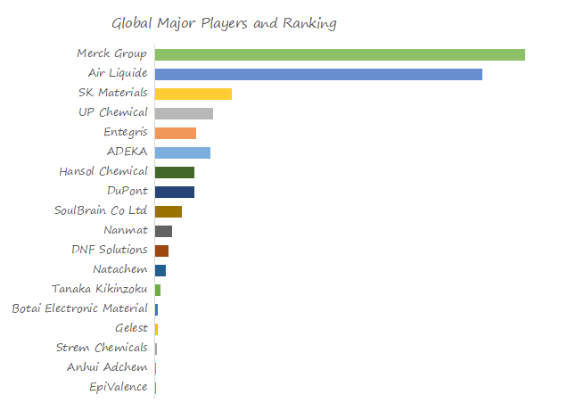 Precursor-for-Semiconductor-Global-Market-Size-Forecast-Top-Eighteen-Players-Rank-and-Market-Share3477.webp (10 KB)