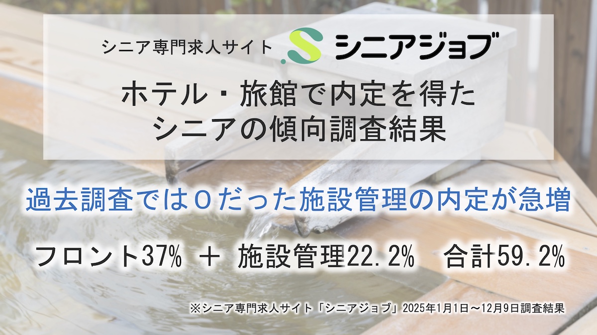 ホテル・旅館の内定シニアの調査結果、過去調査では0だった施設管理の内定が急増