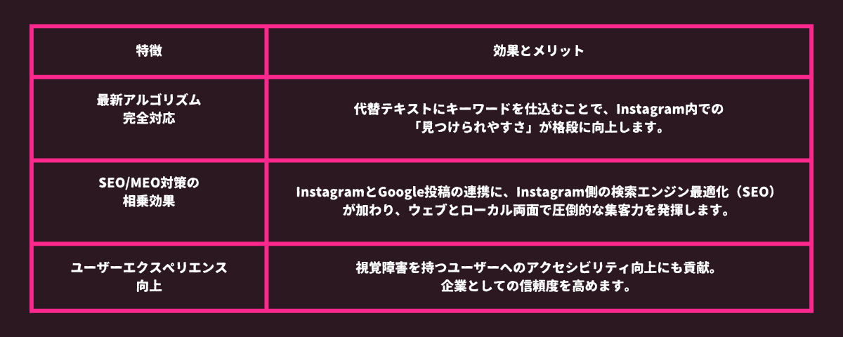 ONEPSOTの効果とメリット