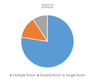 Youth-Hostel-Global-Top-21-Players-Rank-and-Total-Market-Size-Forecast-2023-20297020.webp (3 KB)