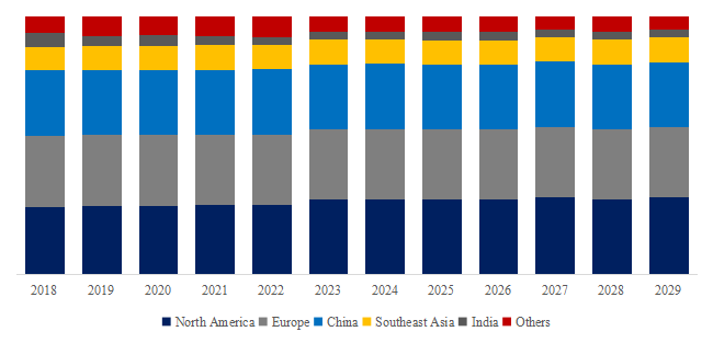 Bovine-Alpha-Lactalbumin-Global-Market-Size-Forecast-Top-6-Players-Rank-and-Market-Share7778.webp (8 KB)