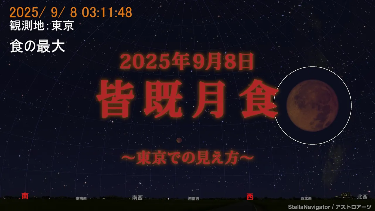 サムネイル画像:2025年9月8日 皆既月食(東京での見え方)