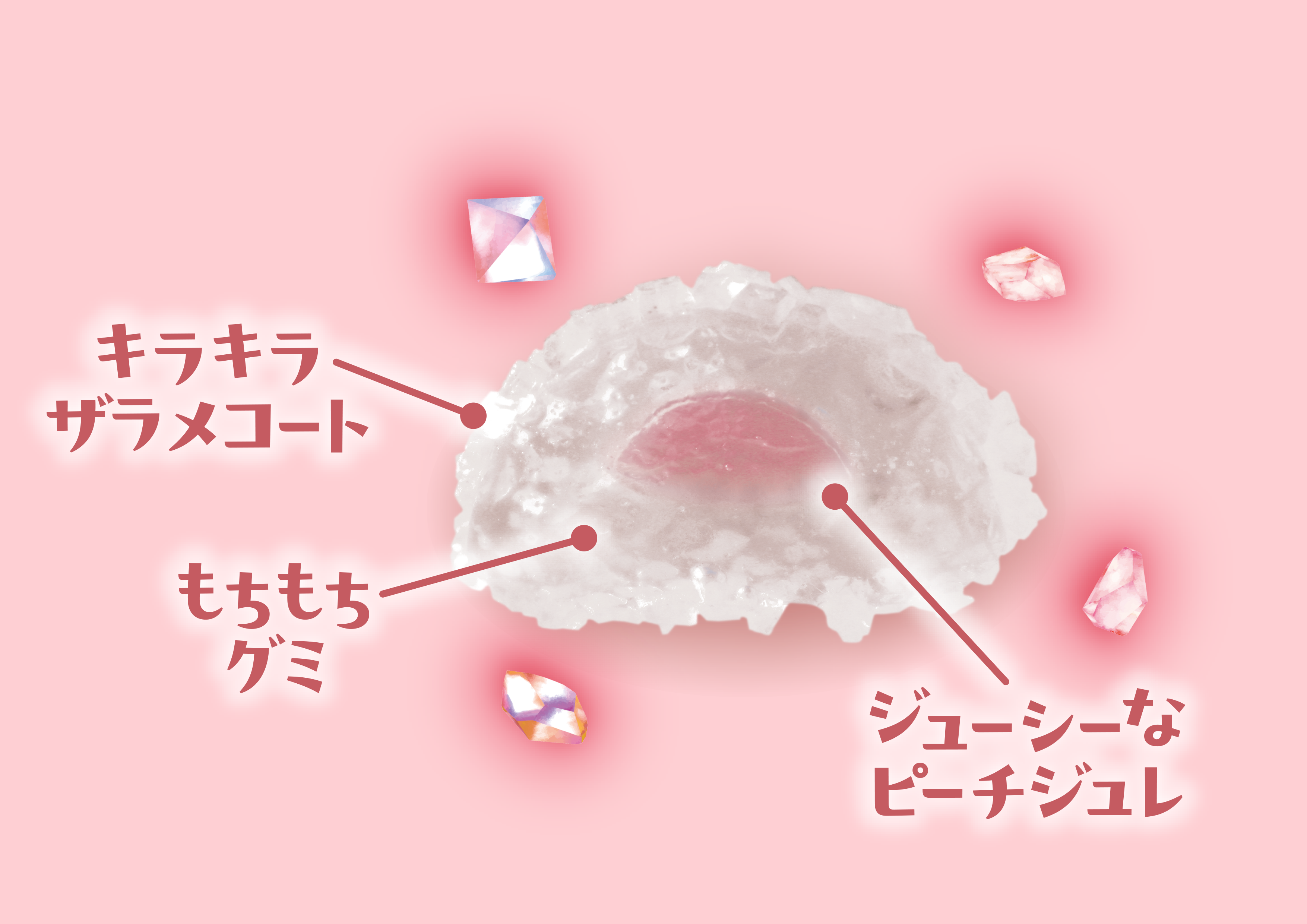 ザクラメグミ こだわりのW食感 40c02d880fef16411765155597.png