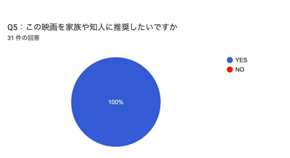 ネットアンケート4