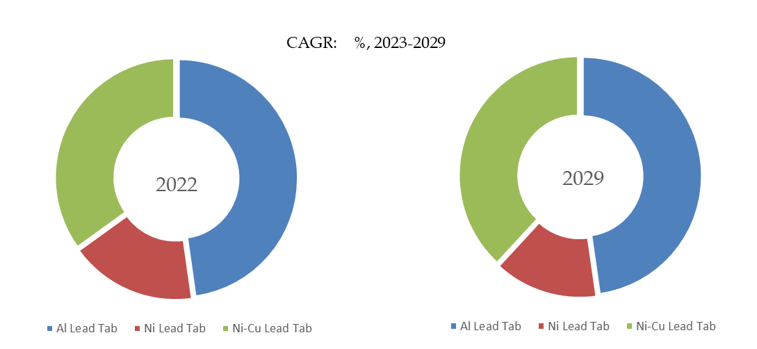 Battery-Tab-Lead-Global-Market-Size-Forecast-Top-Twenty-one-Players-Rank-and-Market-Share3095.webp (9 KB)