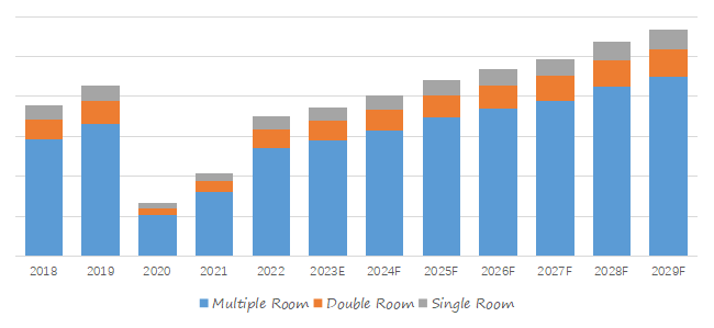 Youth-Hostel-Global-Top-21-Players-Rank-and-Total-Market-Size-Forecast-2023-20297022.webp (7 KB)