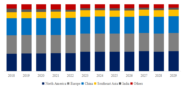 Bovine-Alpha-Lactalbumin-Global-Market-Size-Forecast-Top-6-Players-Rank-and-Market-Share7603.webp (8 KB)