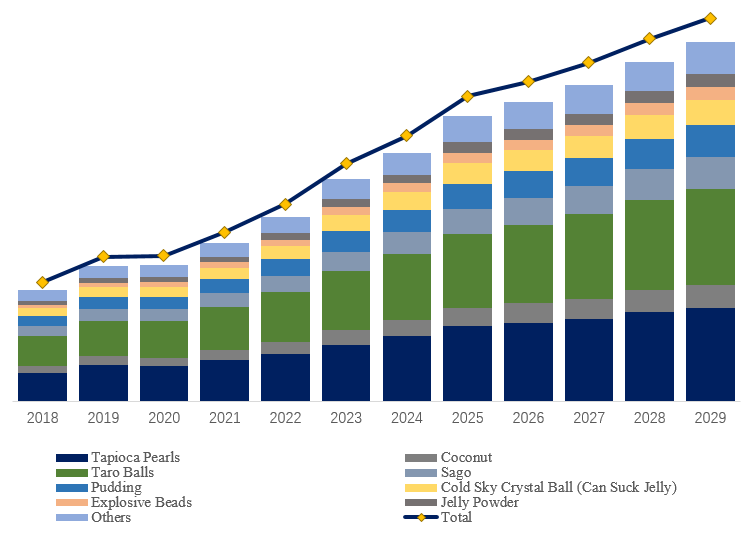 Bubble-Tea-Small-Ingredients-Global-Top-Ten-Players-Rank-and-Total-Market-Size-Forecast-2023-20296779.webp (13 KB)