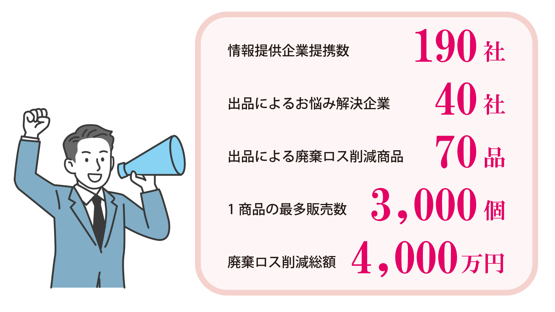 数字で見るクローズドマーケット