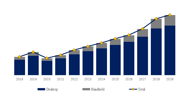 FeNO-Breath-Analyzer-Global-Top-8-Players-Rank-and-Total-Market-Size-Forecast-2023-20294401.webp (7 KB)