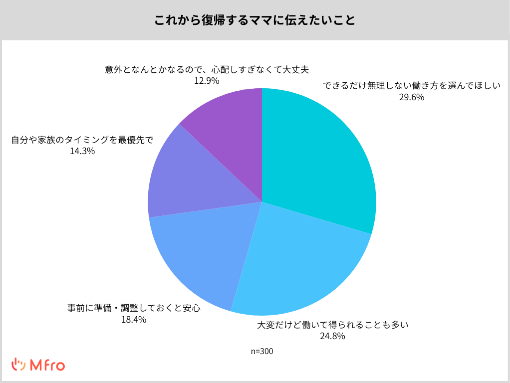 これから復帰するママに伝えたいことは?