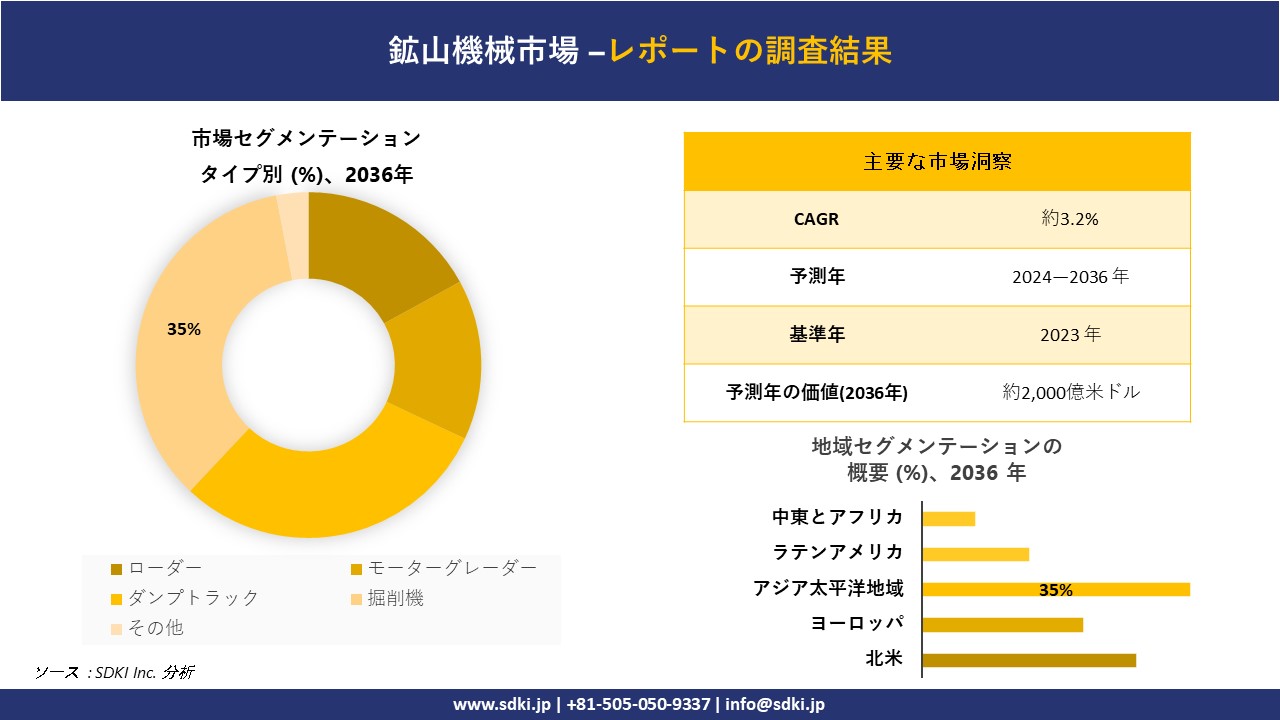 予約】 180506G7☆ky 希少資料 非売品 平成8年度 土地利用動向調査 