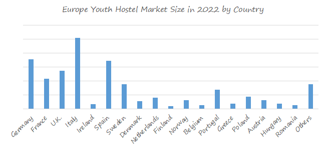 Youth-Hostel-Global-Top-21-Players-Rank-and-Total-Market-Size-Forecast-2023-202910142.webp (8 KB)