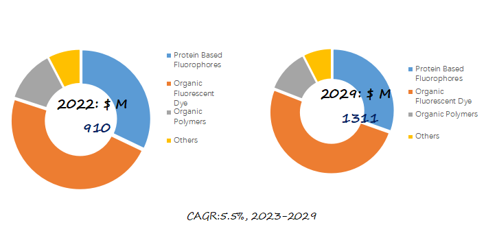 Fluorescent-Dye-Global-Market-Size-Forecast-Top-11-Players-Rank-and-Market-Share5452.webp (11 KB)