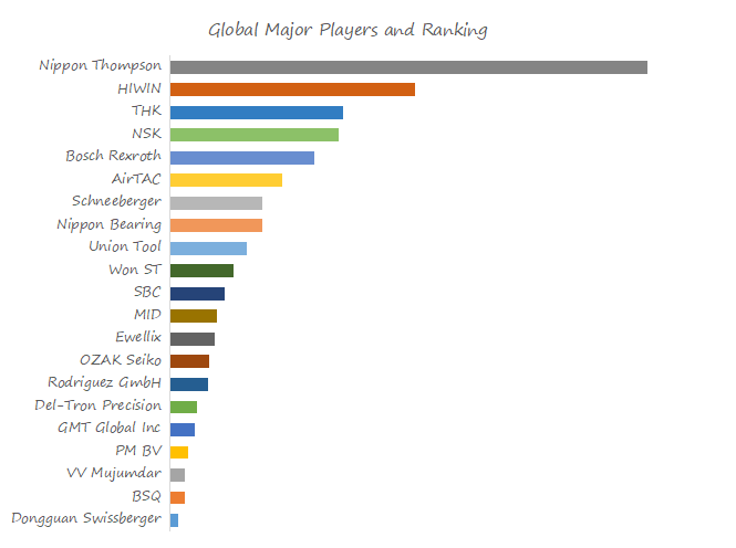 Cross-Roller-Guides-Global-Market-Size-Forecast-Top-Twenty-one-Players-Rank-and-Market-Share2608.webp (10 KB)