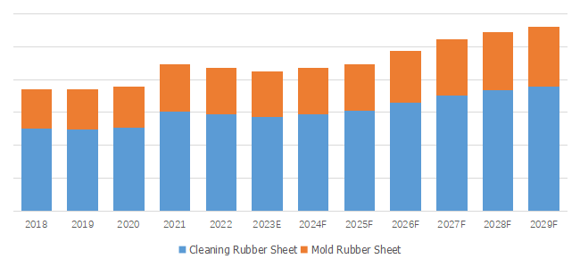 Mold-Cleaning-Rubber-Sheet-Global-Top-13-Players-Rank-and-Total-Market-Size-Forecast-2023-20294563.webp (6 KB)