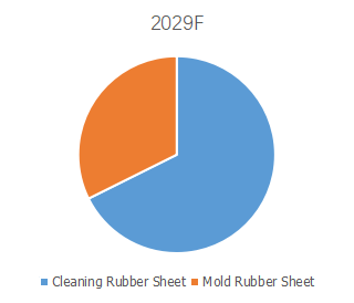 Mold-Cleaning-Rubber-Sheet-Global-Top-13-Players-Rank-and-Total-Market-Size-Forecast-2023-20294561.webp (3 KB)