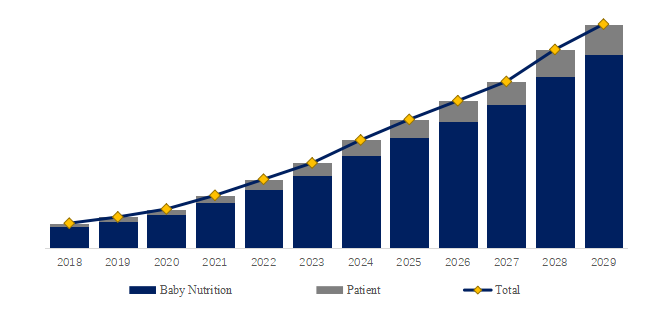 Bovine-Alpha-Lactalbumin-Global-Market-Size-Forecast-Top-6-Players-Rank-and-Market-Share7320.webp (7 KB)