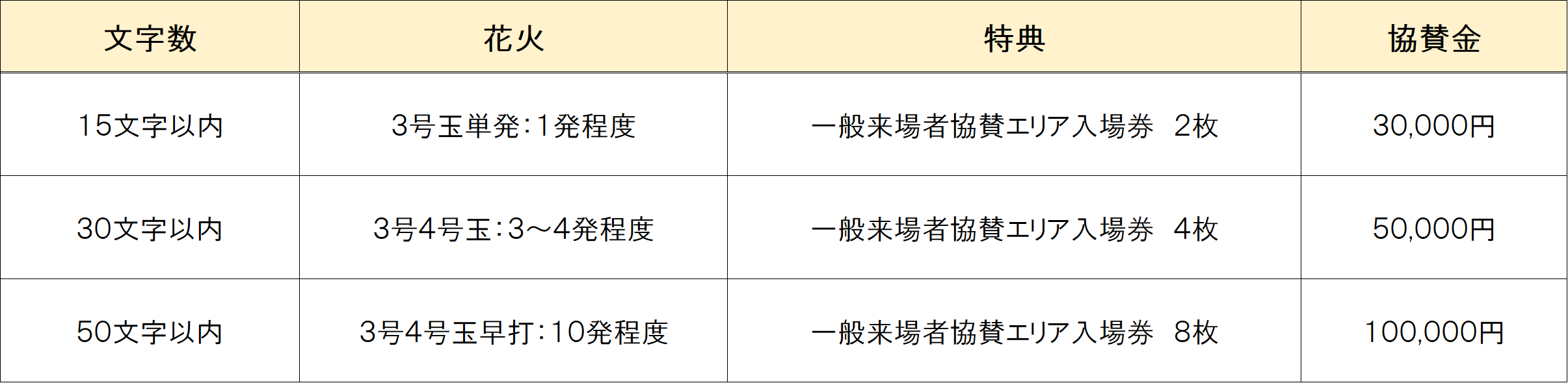 メッセージ花火