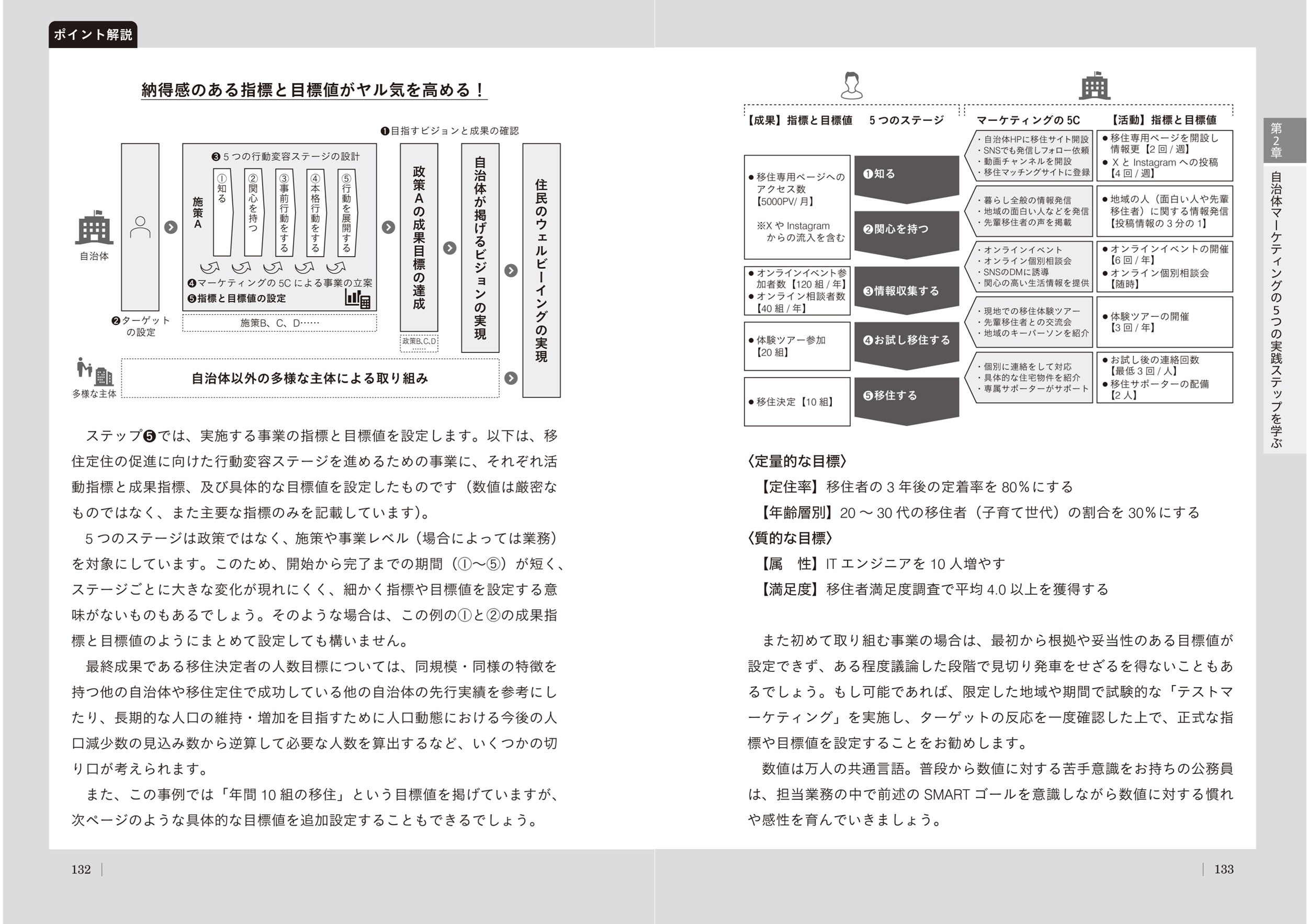 ポイント解説(例)