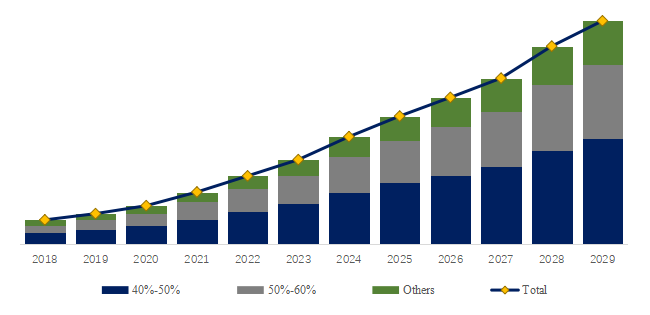 Bovine-Alpha-Lactalbumin-Global-Market-Size-Forecast-Top-6-Players-Rank-and-Market-Share7046.webp (7 KB)