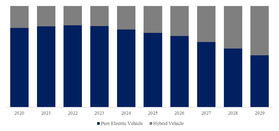 CTP-Battery-Tray-Global-Market-Size-Forecast-Top-6-Players-Rank-and-Market-Share4365.webp (8 KB)