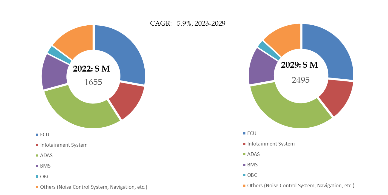 Automotive-Power-Inductor-Global-Market-Size-Forecast-Top-Twenty-six-Players-Rank-and-Market-Share3962.webp (10 KB)