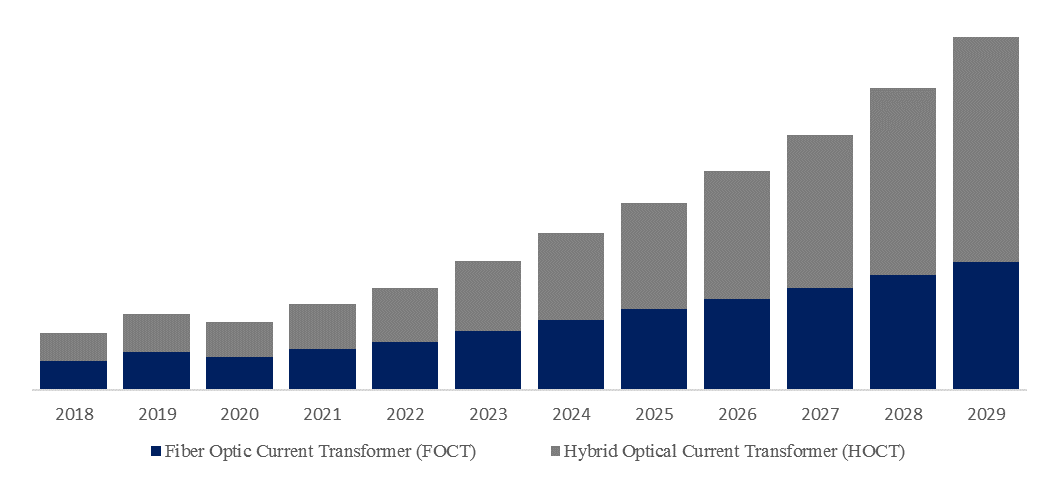 Optical-Current-Transformer-Global-Market-Size-Forecast-Top-9-Players-Rank-and-Market-Share3197.webp (9 KB)