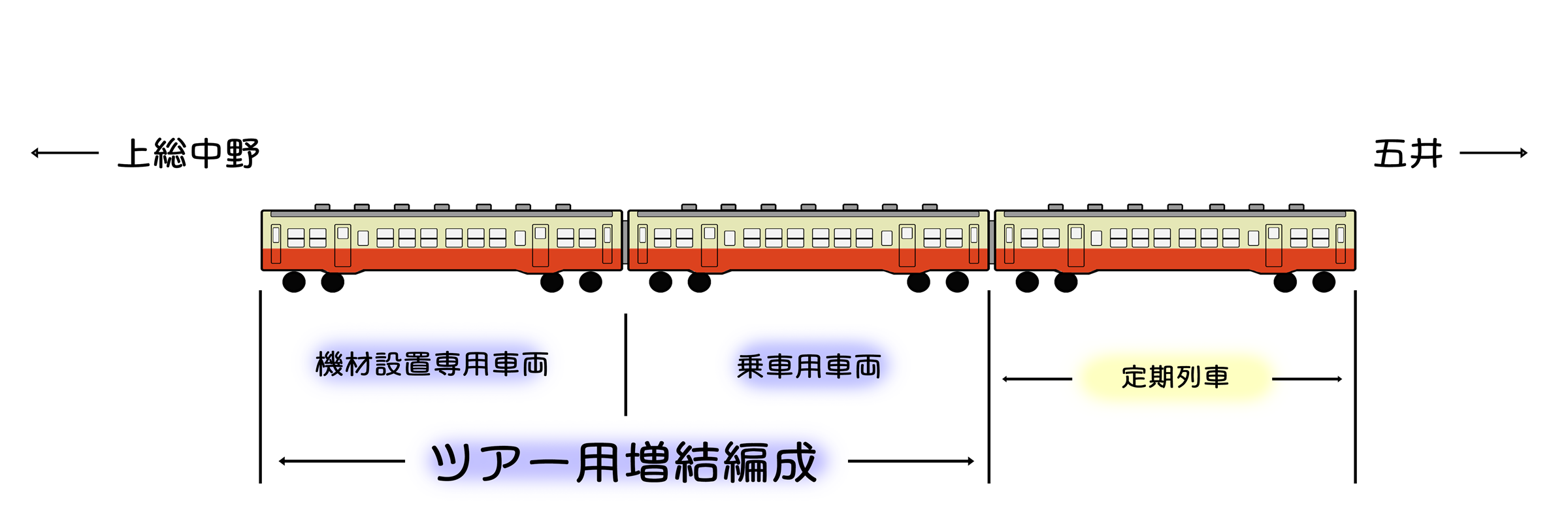 録音編成イメージ