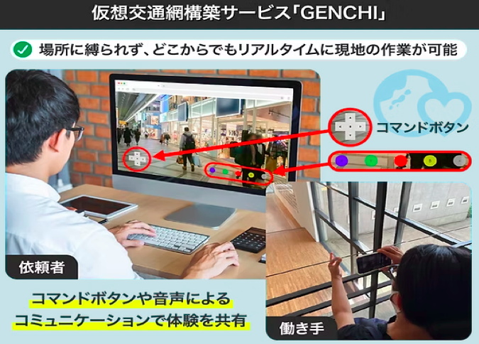 ✴︎ご成約品✴︎リピーター様　イベント割引　１点 toraru】分身サービス「GENCHI」を中東最大級のスタートアップ