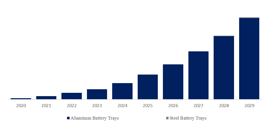 CTP-Battery-Tray-Global-Market-Size-Forecast-Top-6-Players-Rank-and-Market-Share4197.webp (7 KB)