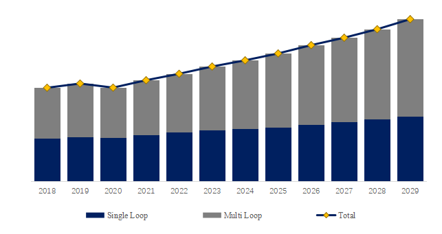 PID-Temperature-Regulators-Global-Top-17-Players-Rank-and-Total-Market-Size-Forecast-2023-20295403.webp (7 KB)