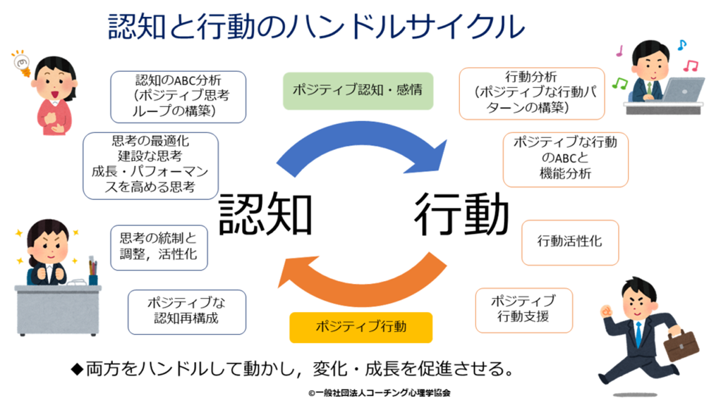 □【新認知行動療法と認知行動コーチング基本講座】「7月13-14日（土日