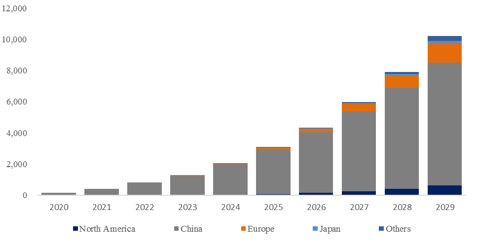 CTP-Battery-Tray-Global-Market-Size-Forecast-Top-6-Players-Rank-and-Market-Share4637.webp (8 KB)