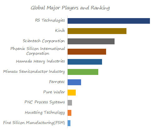 Reclaimed-Wafers-Global-Market-Size-Forecast-Top-11-Players-Rank-and-Market-Share5153.webp (9 KB)